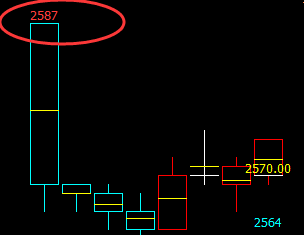 燃油：精准价格向上修正结构，低点回撤精准触及