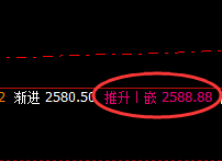 燃油：精准价格向上修正结构，低点回撤精准触及