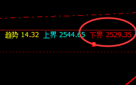 甲醇：4小时结构精准修正运行，需应对跟踪