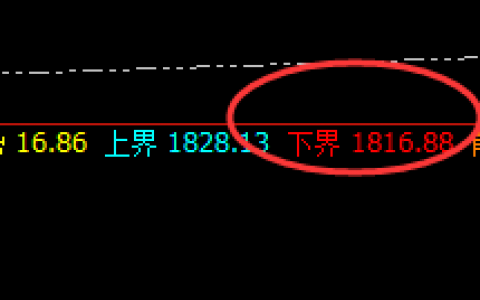 焦煤：4小时精准回撤低点，午后触及前进波