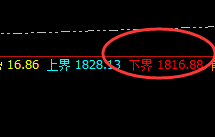 焦煤：4小时精准回撤低点，午后触及前进波