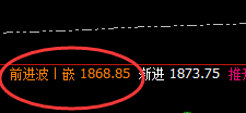 焦煤：4小时精准回撤低点，午后触及前进波