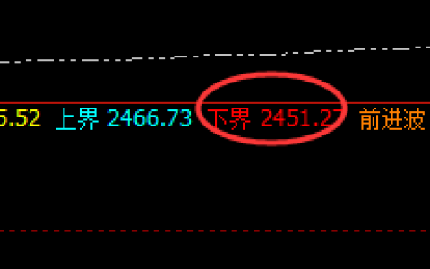 焦炭：4小时精准回撤低点，完美发生向上洗盘