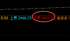 焦炭：4小时精准回撤低点，完美发生向上洗盘