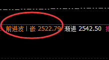 焦炭：4小时精准回撤低点，完美发生向上洗盘