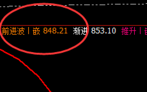 动力煤：按照规则精准完成回补修正第一个结构
