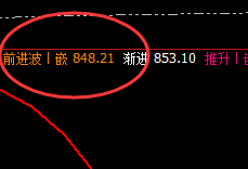 动力煤：按照规则精准完成回补修正第一个结构