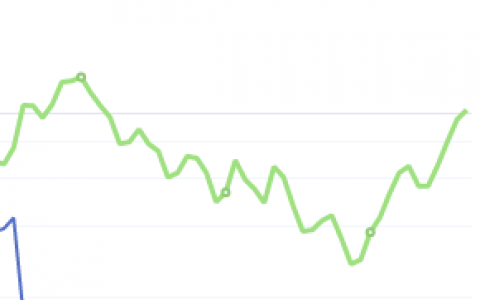 7月9日：钢厂盘面利润大幅走扩65.78