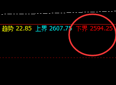 甲醇：4小时低点精准拉升，并冲高回落