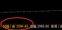 燃油：4小时精准回撤，高点成功进入价格修正结构