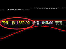 焦煤：精准无误冲高回落，且低点依然处于强势波动
