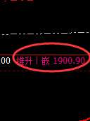 焦煤：精准无误冲高回落，且低点依然处于强势波动