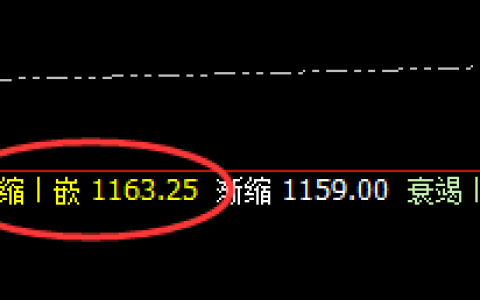 铁矿石：周线级别精准冲高回落，单日波动放大