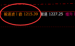 铁矿石：周线级别精准冲高回落，单日波动放大