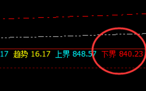 动力煤：回补修正结构全部精准完成触及