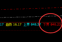 动力煤：回补修正结构全部精准完成触及