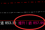动力煤：回补修正结构全部精准完成触及