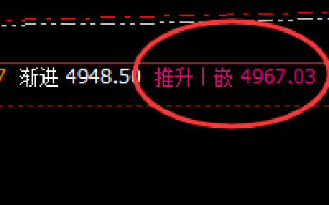 LPG：精准冲高回落，完美快速回升