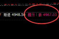LPG：精准冲高回落，完美快速回升