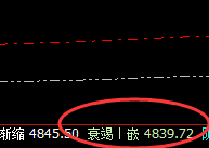 LPG：精准冲高回落，完美快速回升