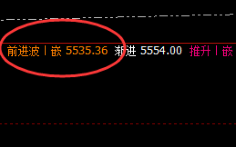 螺纹：精准弱势波动，难逃价格规则的约束
