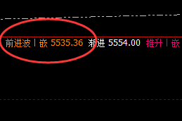 螺纹：精准弱势波动，难逃价格规则的约束