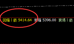 螺纹：精准弱势波动，难逃价格规则的约束