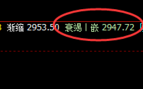 菜粕：冲高回落，大开大合，只有规则才可以实现精准把控