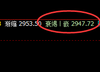 菜粕：冲高回落，大开大合，只有规则才可以实现精准把控