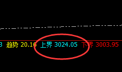 菜粕：冲高回落，大开大合，只有规则才可以实现精准把控