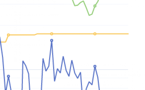 7月12日：钢厂盘面利润 大幅走缩52.17