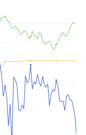 7月12日：钢厂盘面利润 大幅走缩52.17