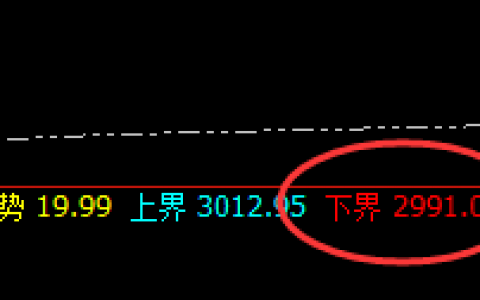 菜粕：规则交易，精准开仓，此乃独一无二