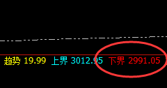 菜粕：规则交易，精准开仓，此乃独一无二