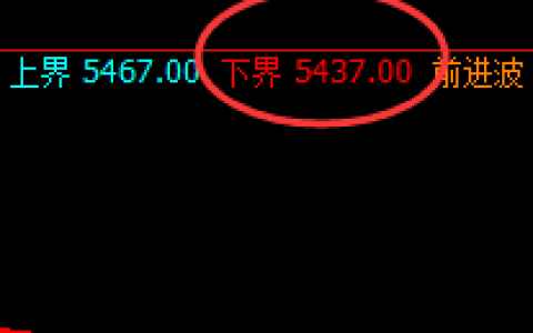 沪银：日线价格结构高点精准完成运行