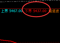 沪银：日线价格结构高点精准完成运行