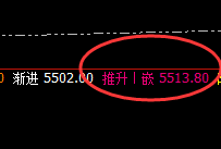 沪银：日线价格结构高点精准完成运行