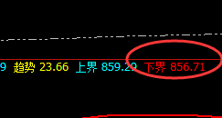 动力煤：精准低点回撤结构，高点完成日线结构