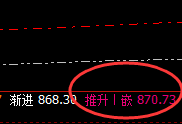 动力煤：精准低点回撤结构，高点完成日线结构