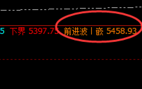 螺纹：价格结构精准波动，高位强势振荡