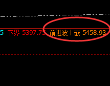 螺纹：价格结构精准波动，高位强势振荡