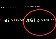 螺纹：价格结构精准波动，高位强势振荡