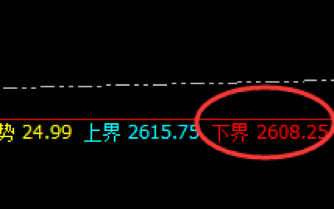 甲醇：规则自然，阴阳交汇，交易神器也