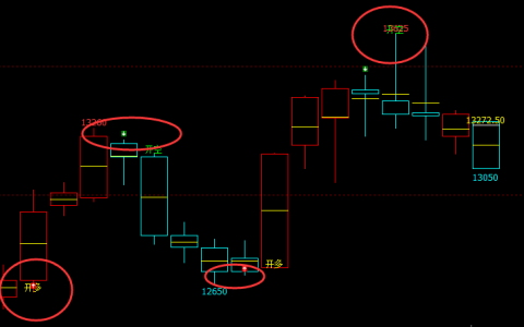 橡胶：精准（多空信号）完美转折结构