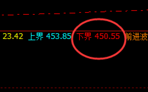 原油：精准规则化完美拉升，有耕耘才有收获