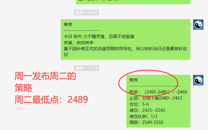 焦炭：短线VIP精准策略，（短多）利润 突破120点