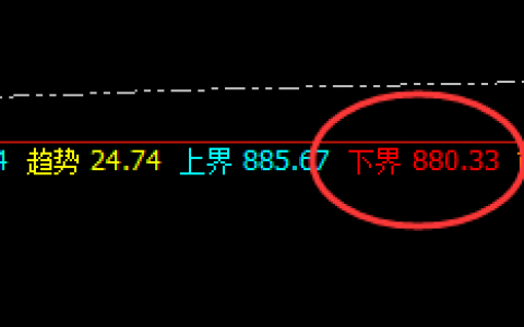 动力煤：规则波动，随心所欲的精准交易