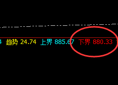 动力煤：规则波动，随心所欲的精准交易