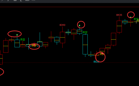 塑料：4小时周期（多空信号）精准转折结构