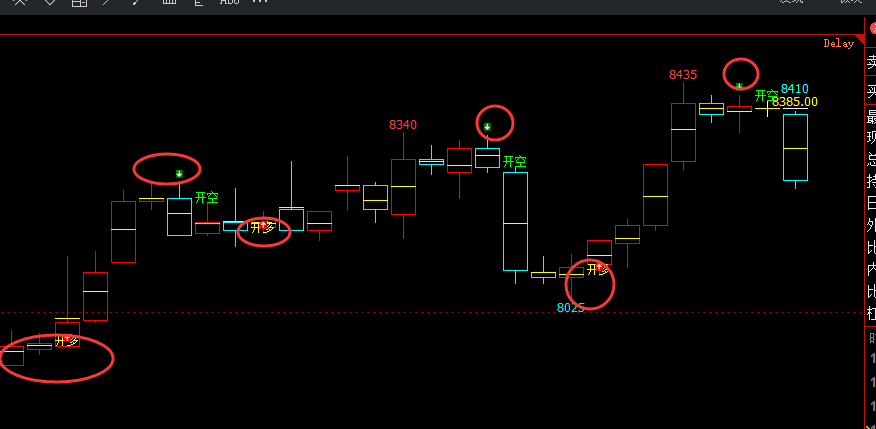 塑料：4小时周期（多空信号）精准转折结构